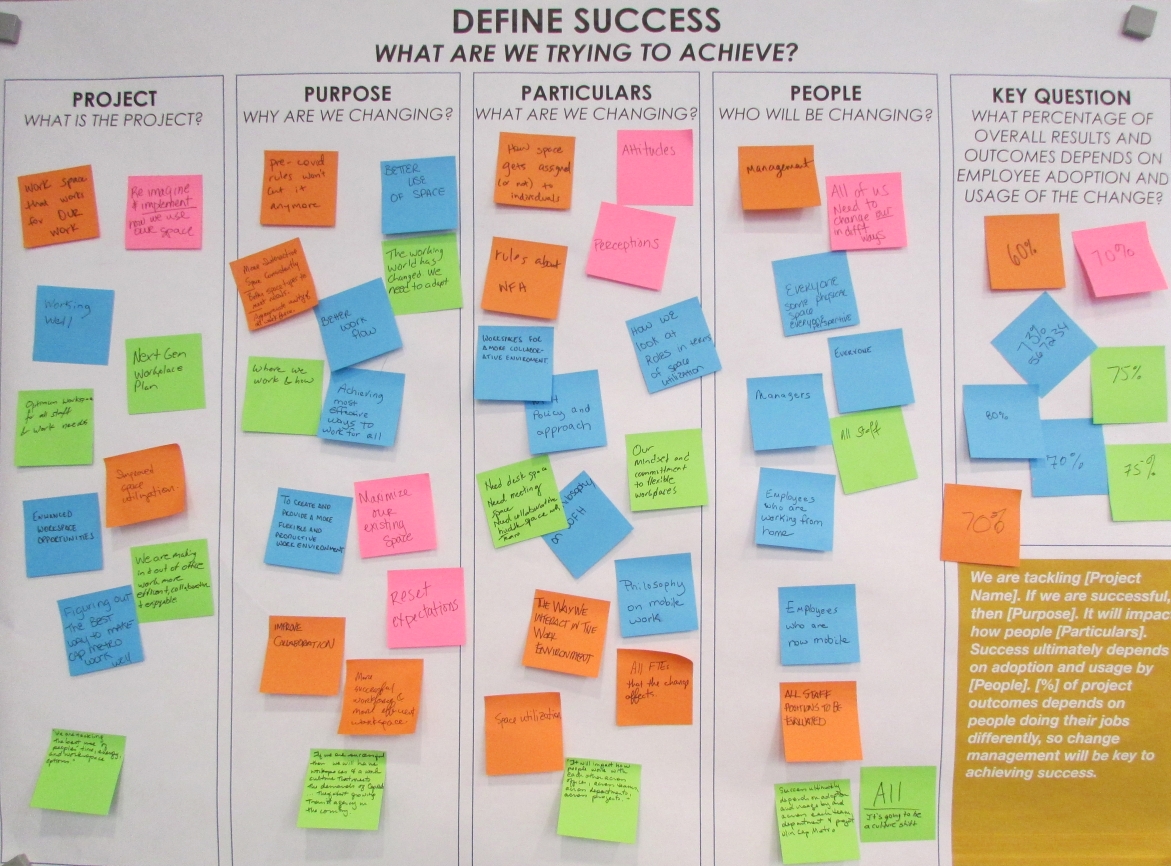 notes on a board